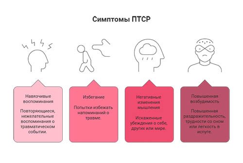 Лечение посттравматического стрессового расстройства в Курске в клинике &laquo;Новый Рассвет&raquo;